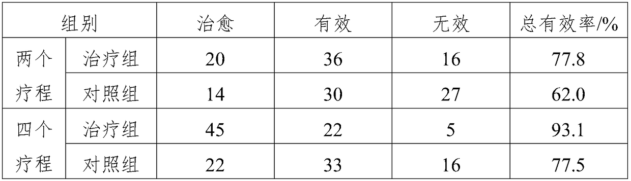 Traditional Chinese medicine composition for treating intractable skin diseases and preparation method and application thereof