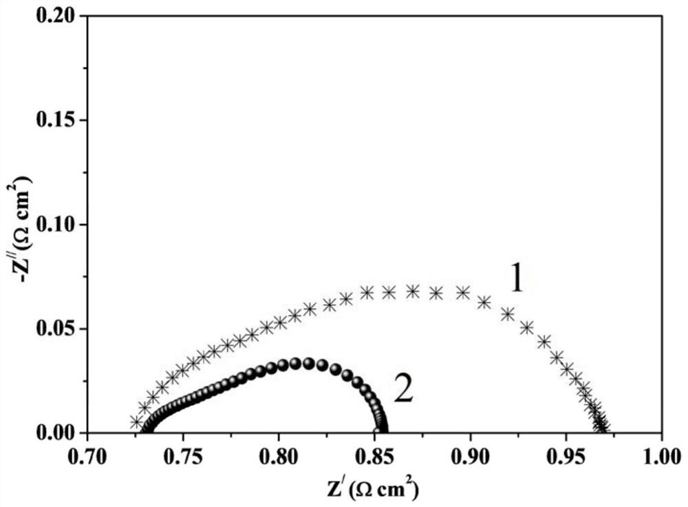 Anti-CO2-poisoning solid oxide fuel cell cathode material and preparation method of solid oxide fuel cell cathode material