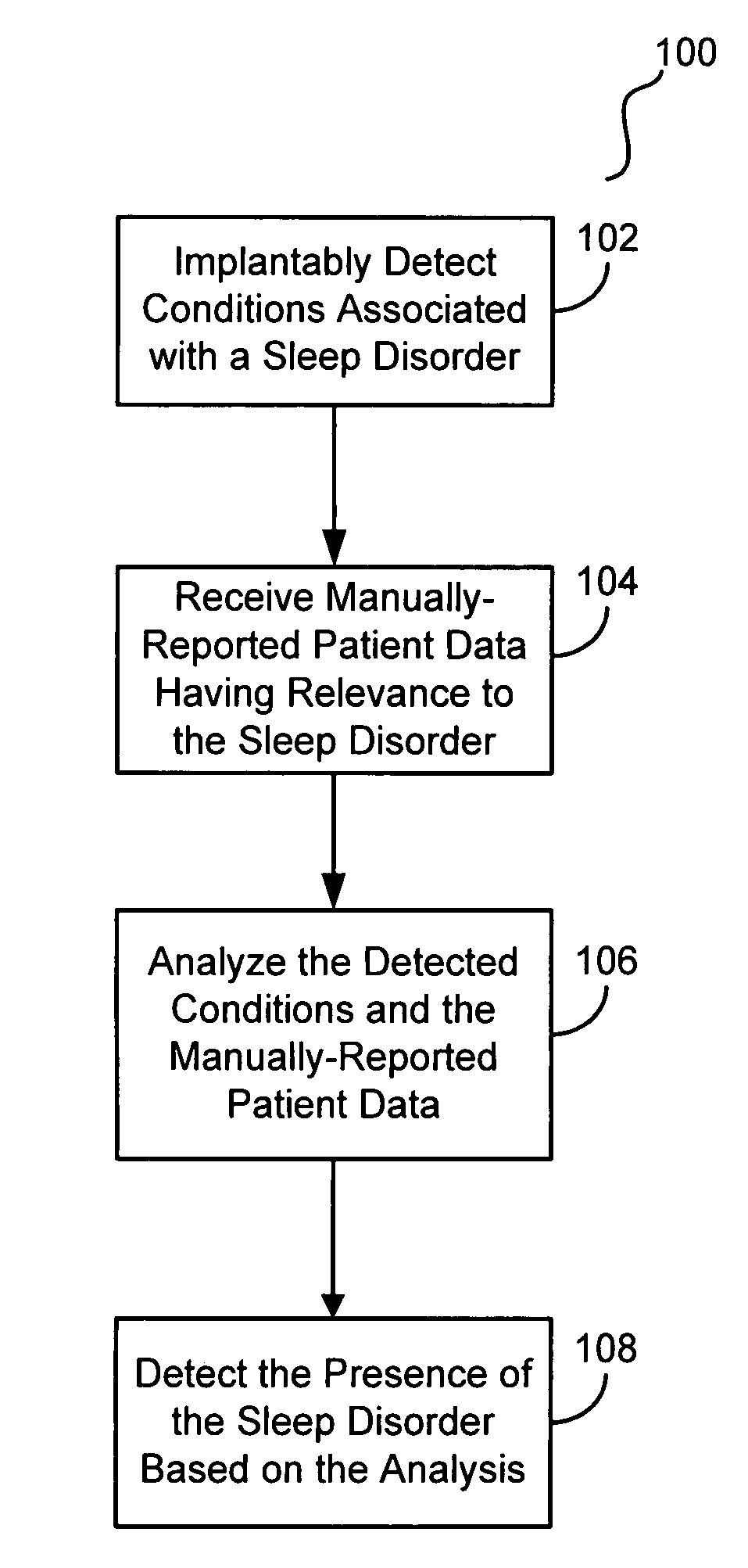Characterization of sleep disorders using composite patient data