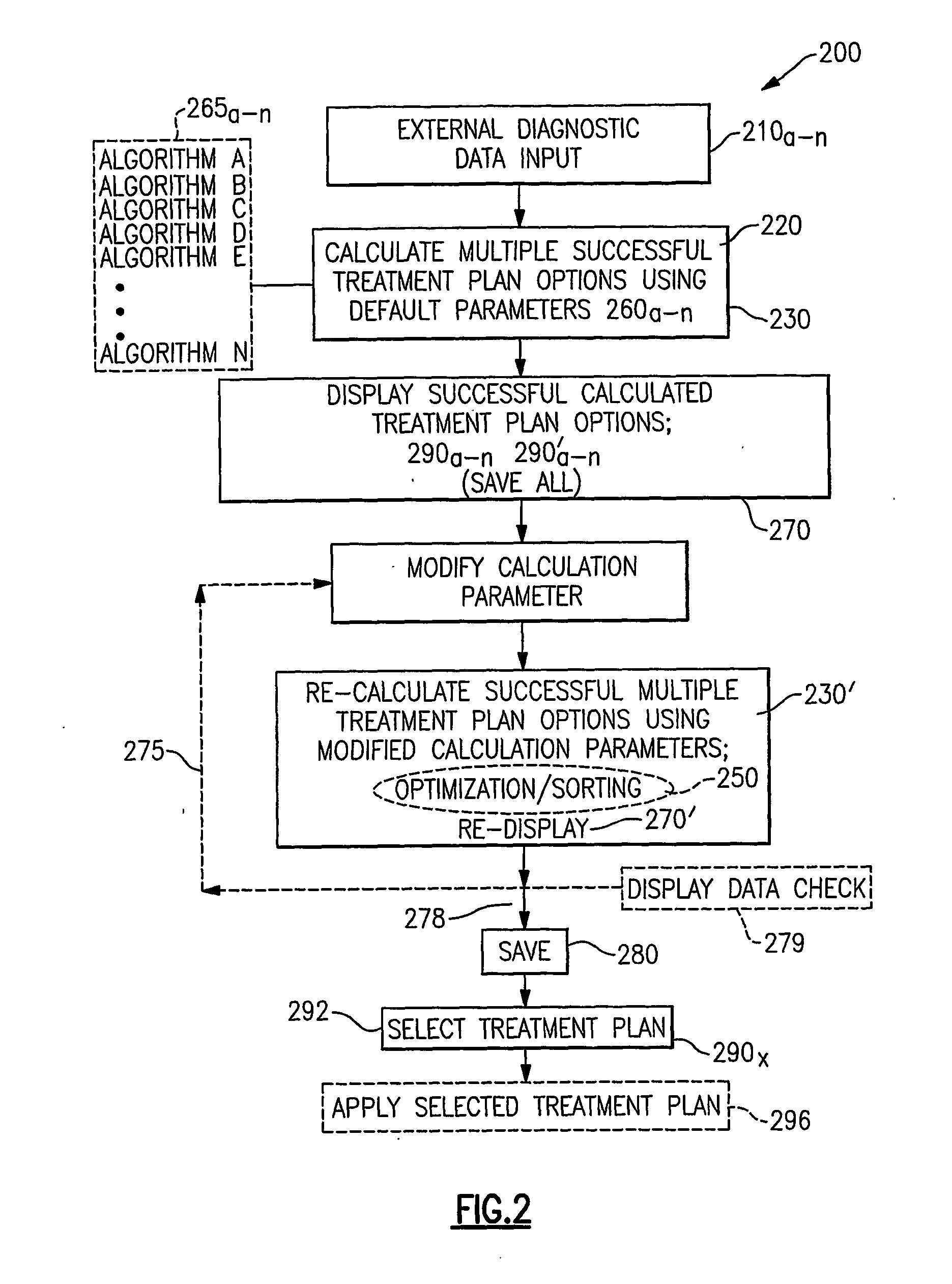 Method, system and algorithm related to treatment planning for vision correction