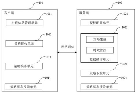 A method and system for selinux dynamic authorization