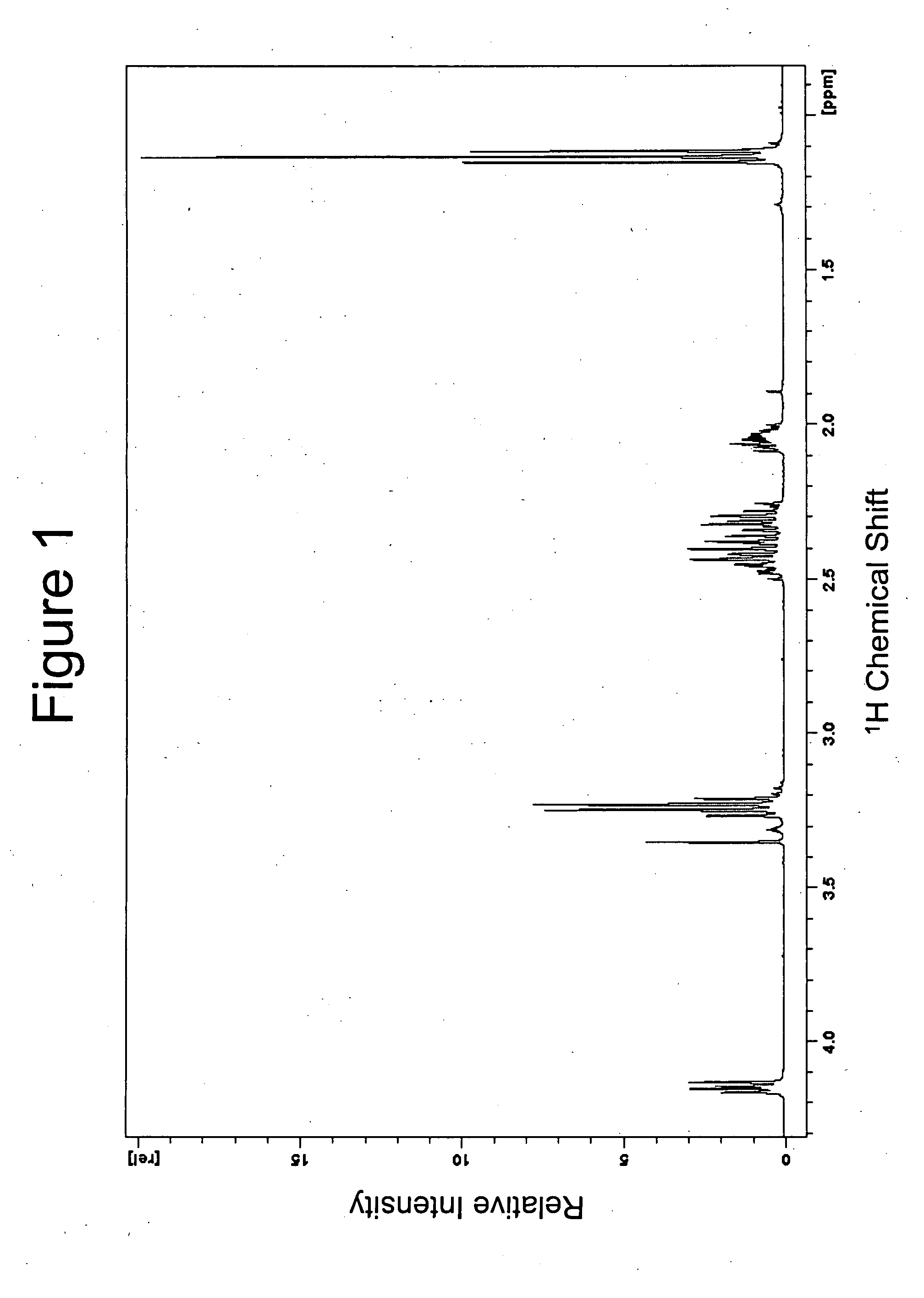 Theanine derivatives, uses thereof and processes for the manufacture thereof