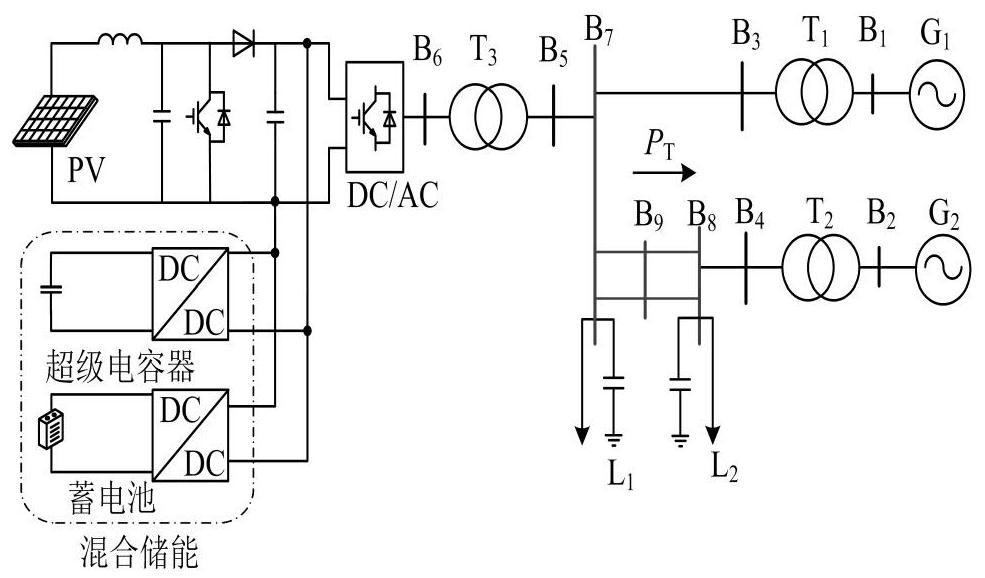 Transient energy transfer control method for power system containing hybrid energy storage