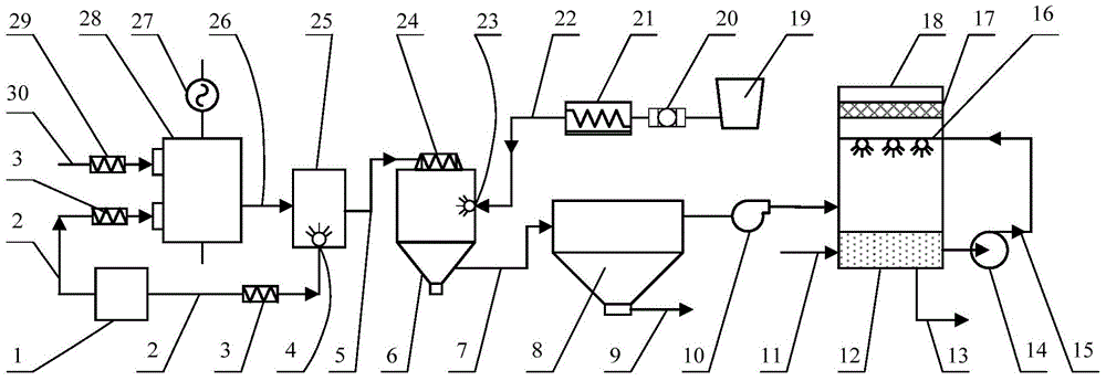 A kind of white carbon black spray drying system and method