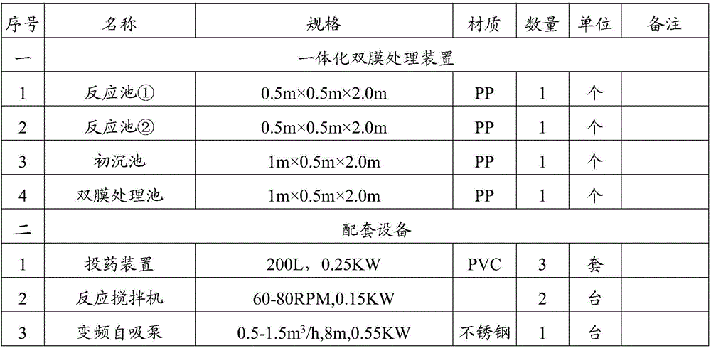 Lead and zinc industrial wastewater treatment device and method