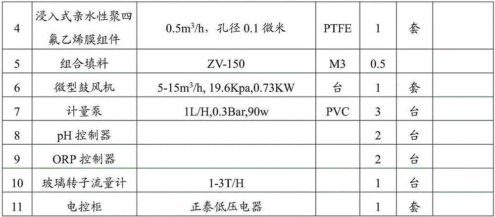 Lead and zinc industrial wastewater treatment device and method