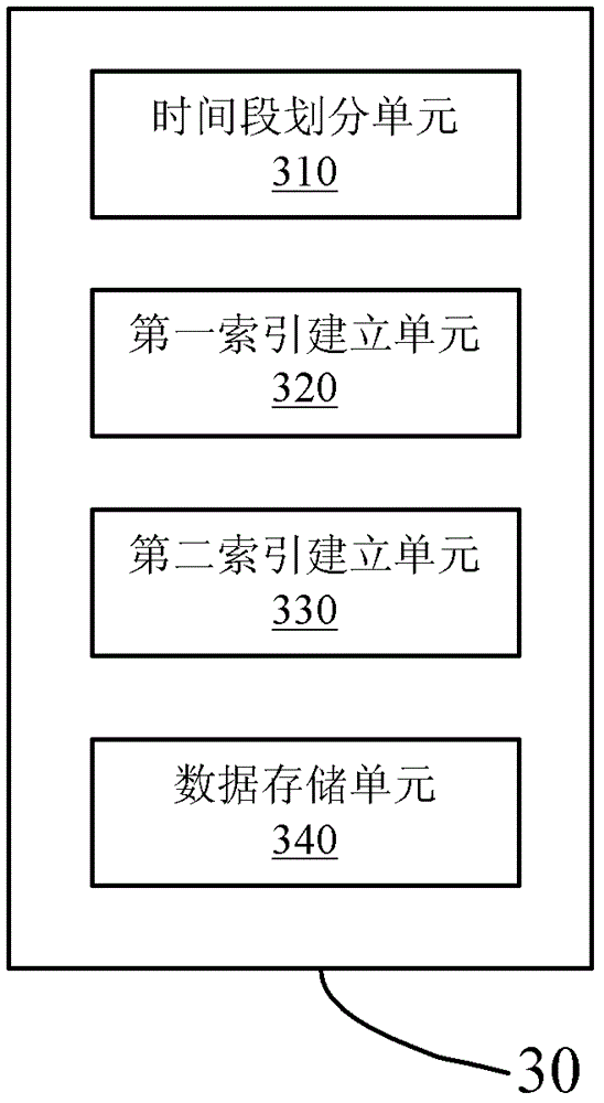 System and method for indexing data and data query method