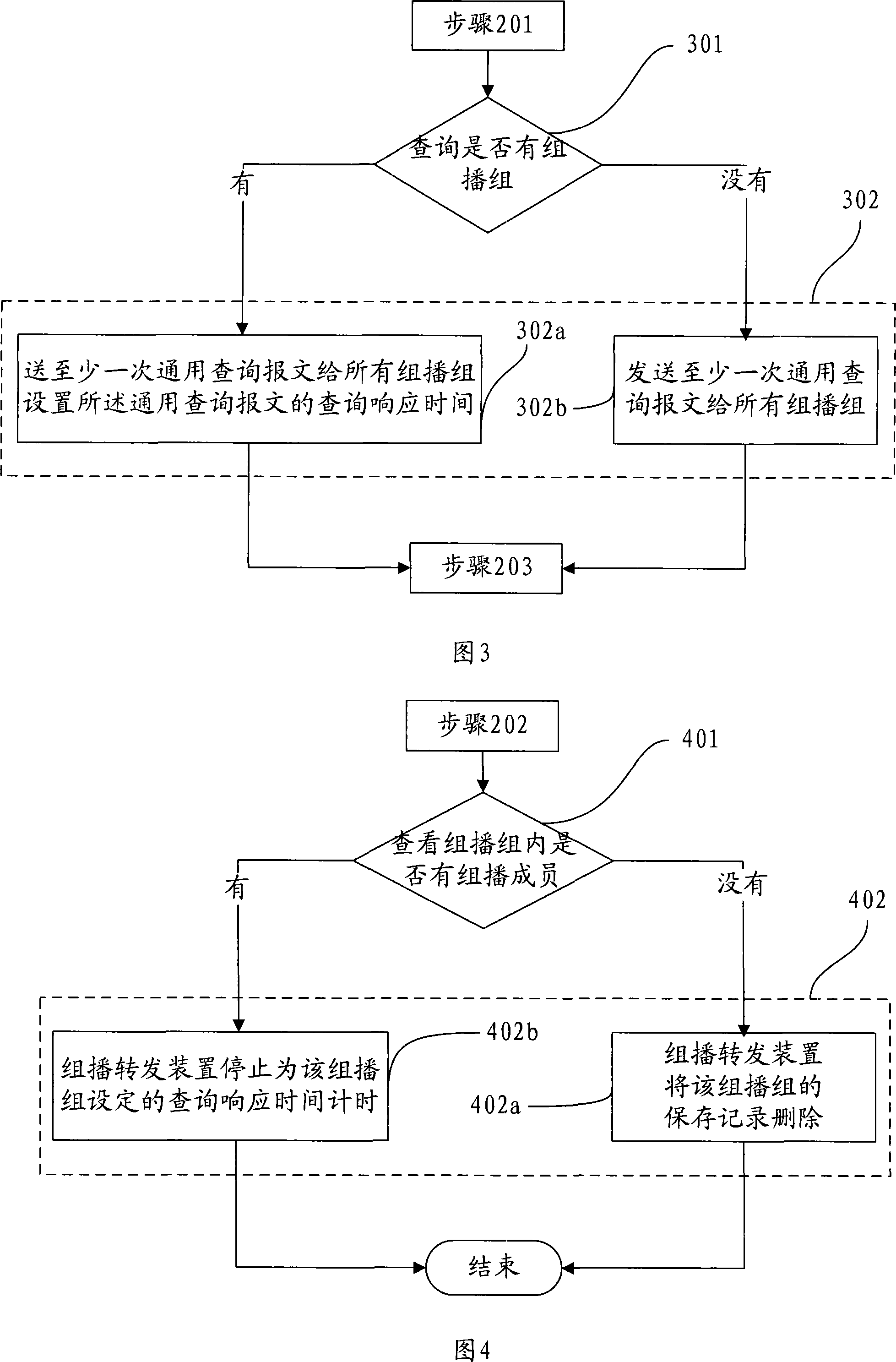 Method and system for converging multicast network and multicast forwarding device
