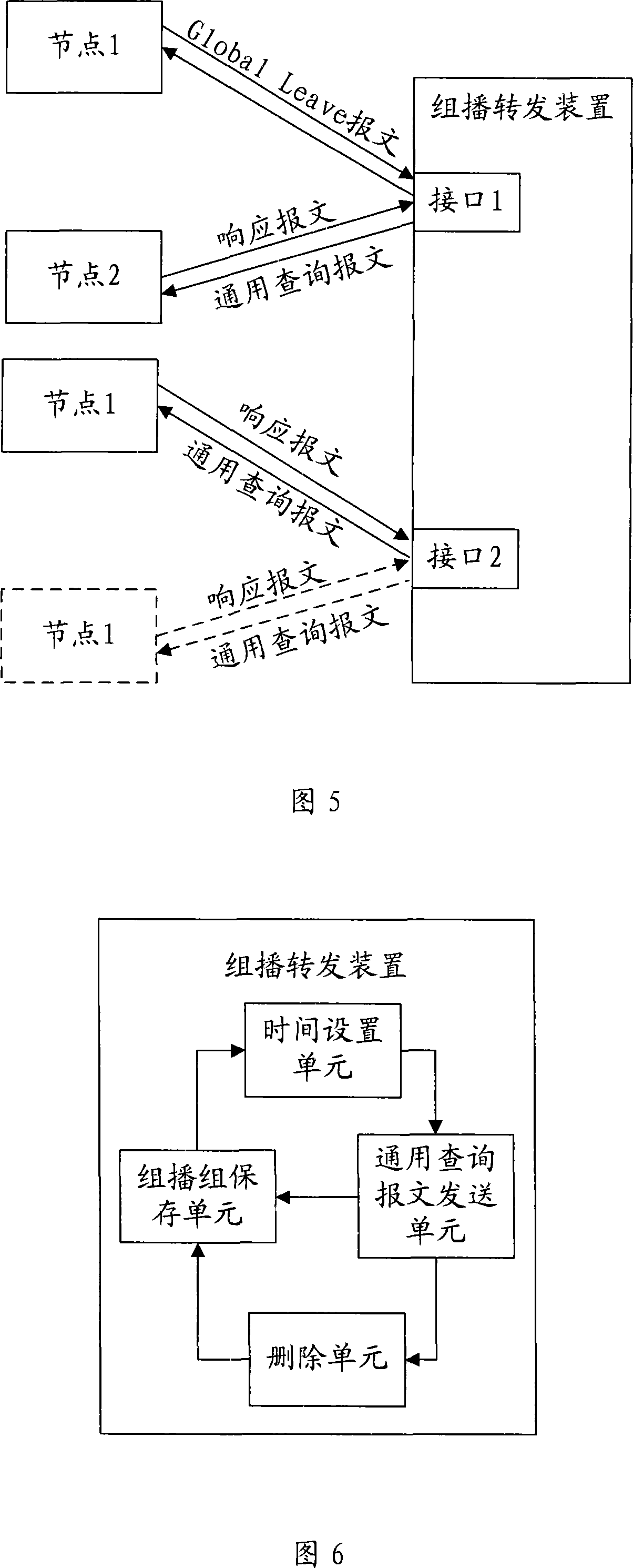 Method and system for converging multicast network and multicast forwarding device