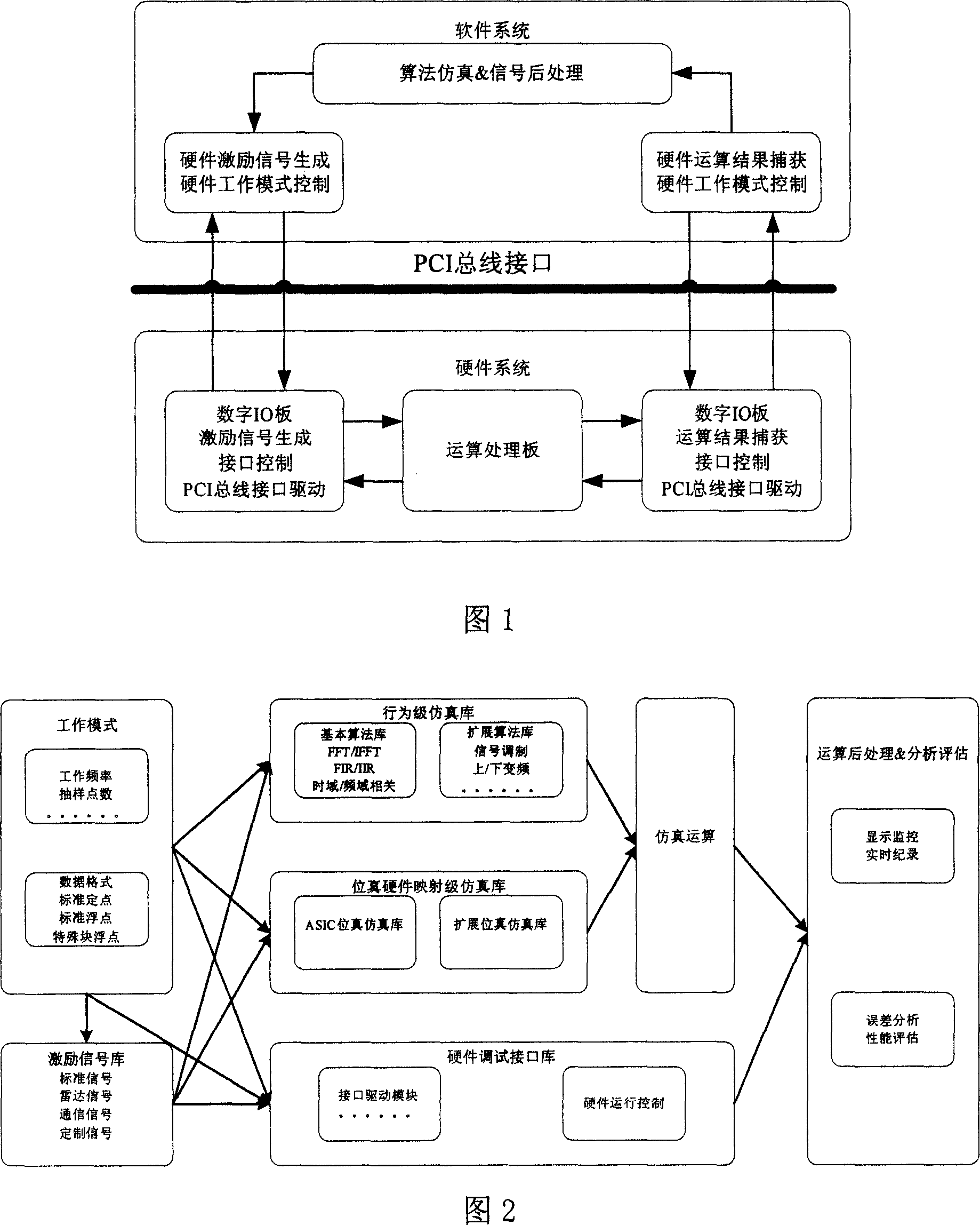 Real-time simulation development system and method therefor