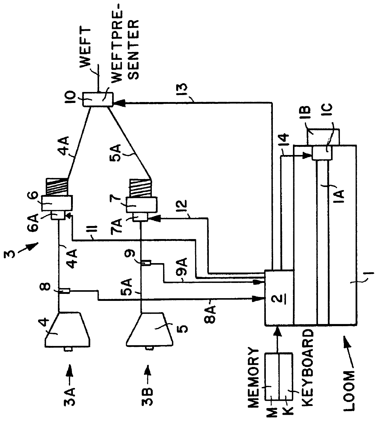 Method and apparatus for temporarily activating a brake in a weaving loom