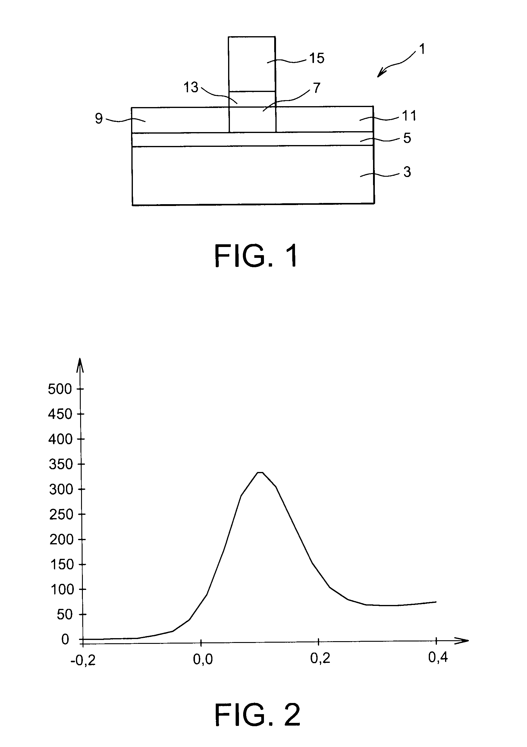 Method and device for evaluating electric performances of an fdsoi transistor