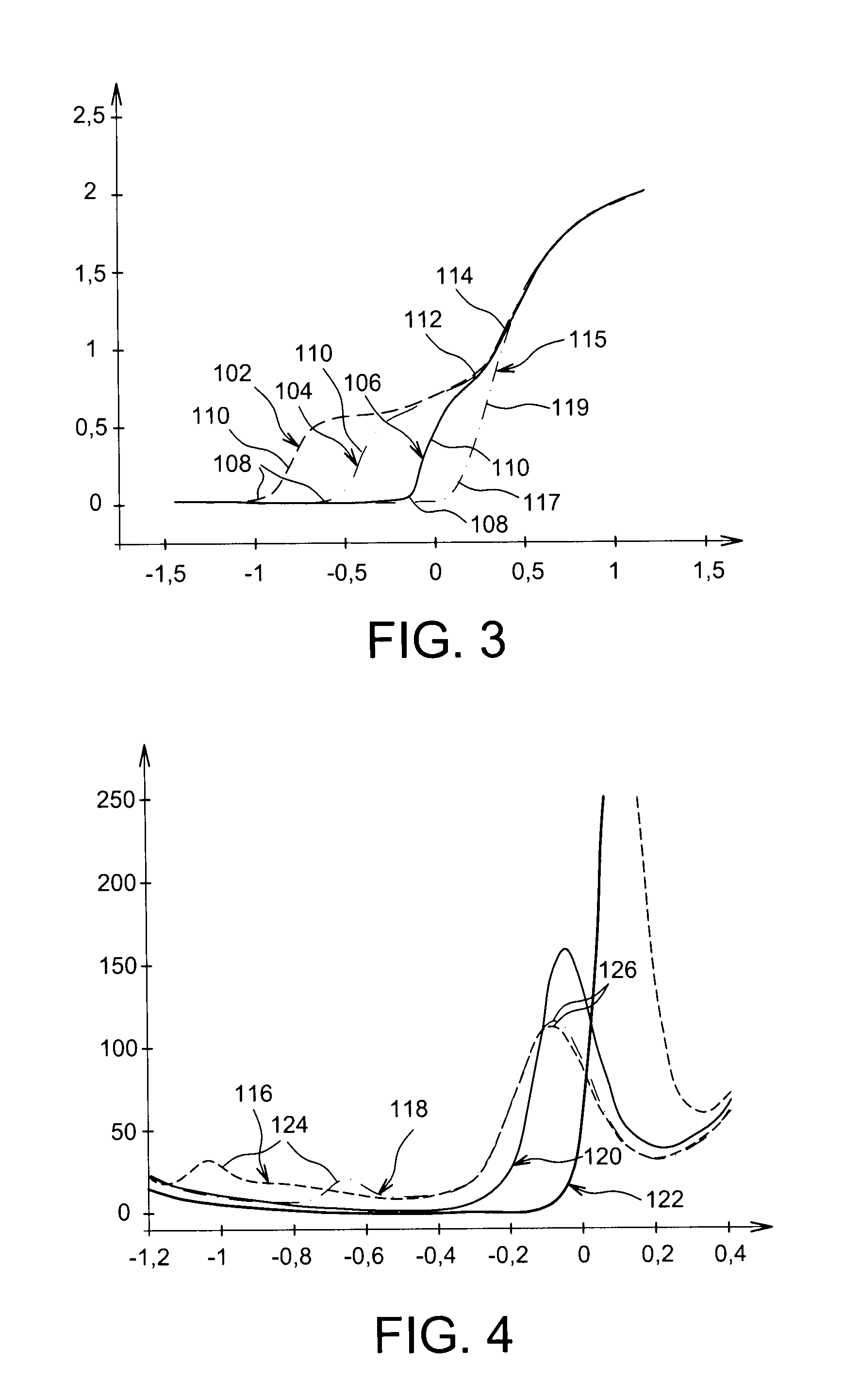 Method and device for evaluating electric performances of an fdsoi transistor