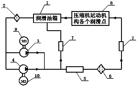 Lubricating device in piston compressor transmission mechanism