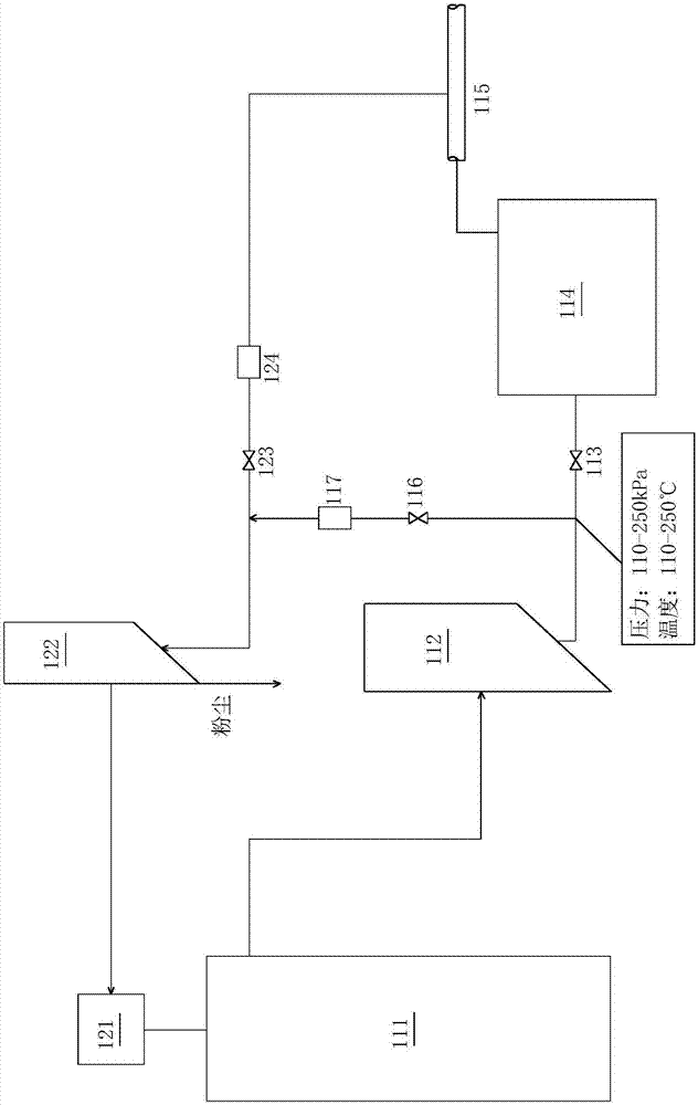 Purification and recovery system for pressure relief exhaust gas of feeding airtight tank of top of blast furnace