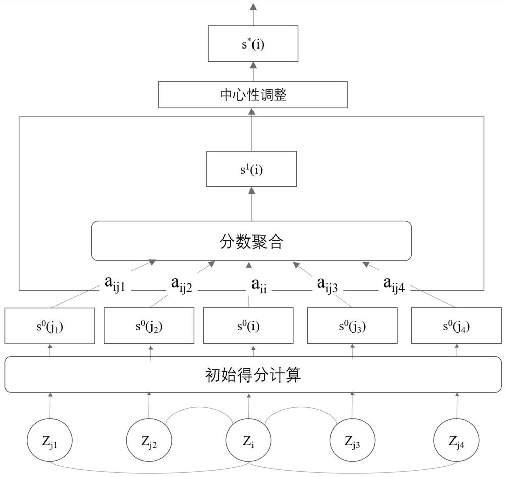 Scientific research knowledge graph talent recommendation method and device based on graph neural network