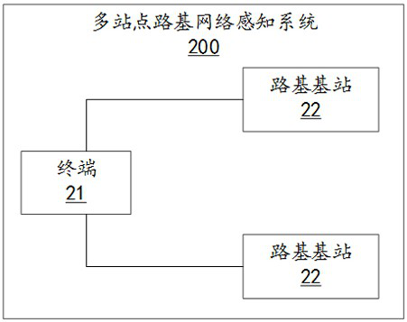 Multi-site subgrade network perception method, device, terminal and system