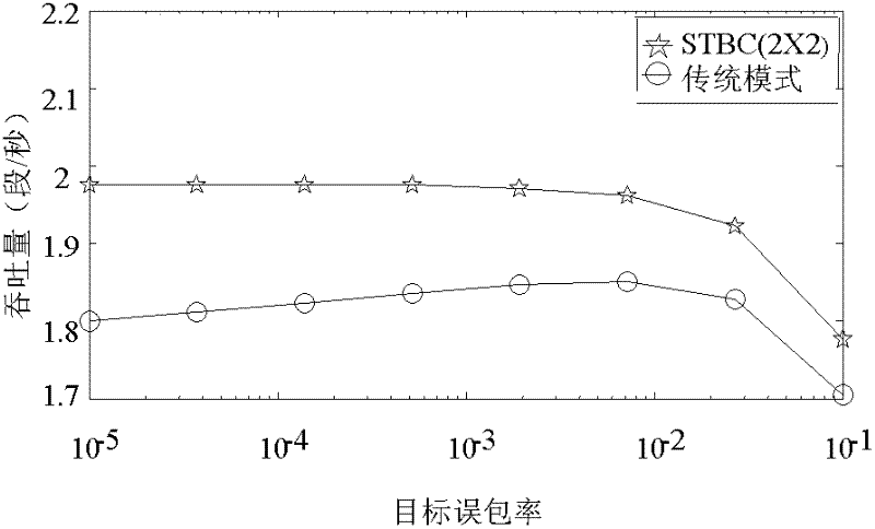 Cross-layer combining method of multi-antenna system