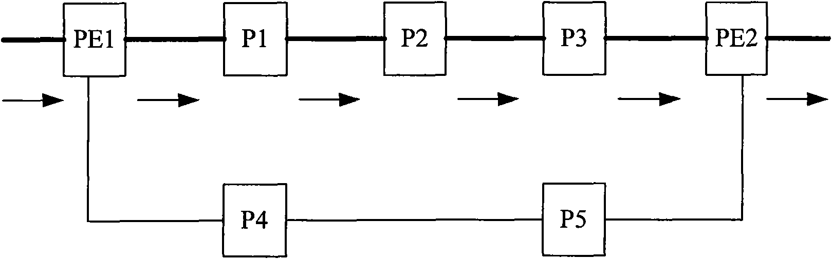 Network protection method and network protection architecture