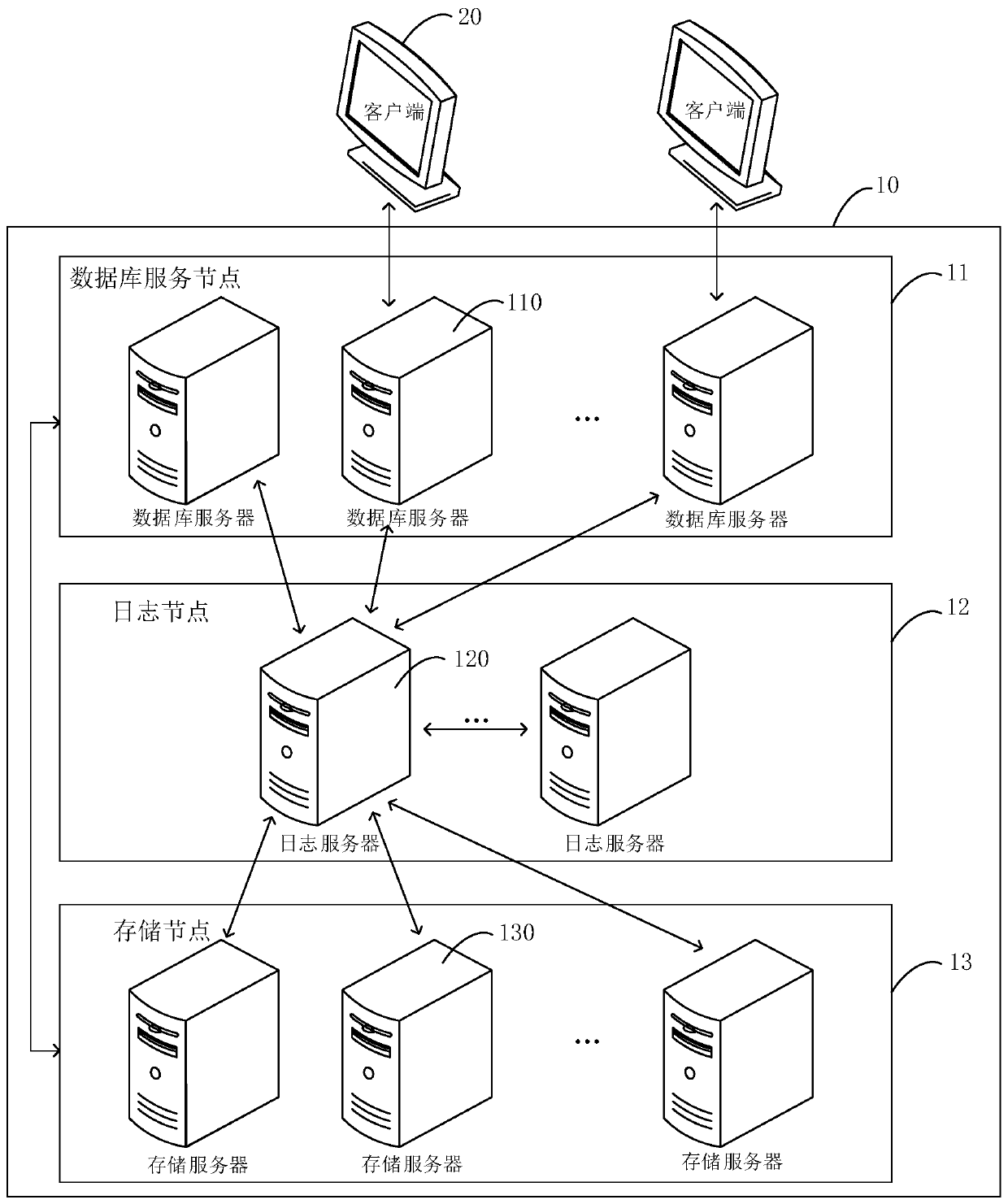 Distributed database management system, method and device and storage medium
