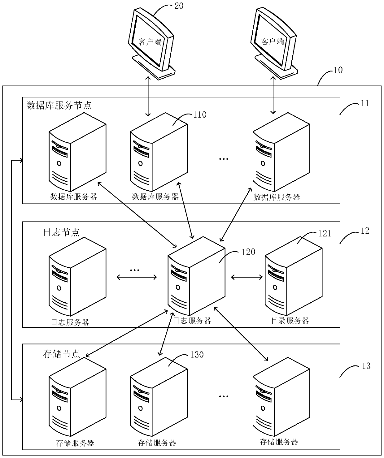 Distributed database management system, method and device and storage medium