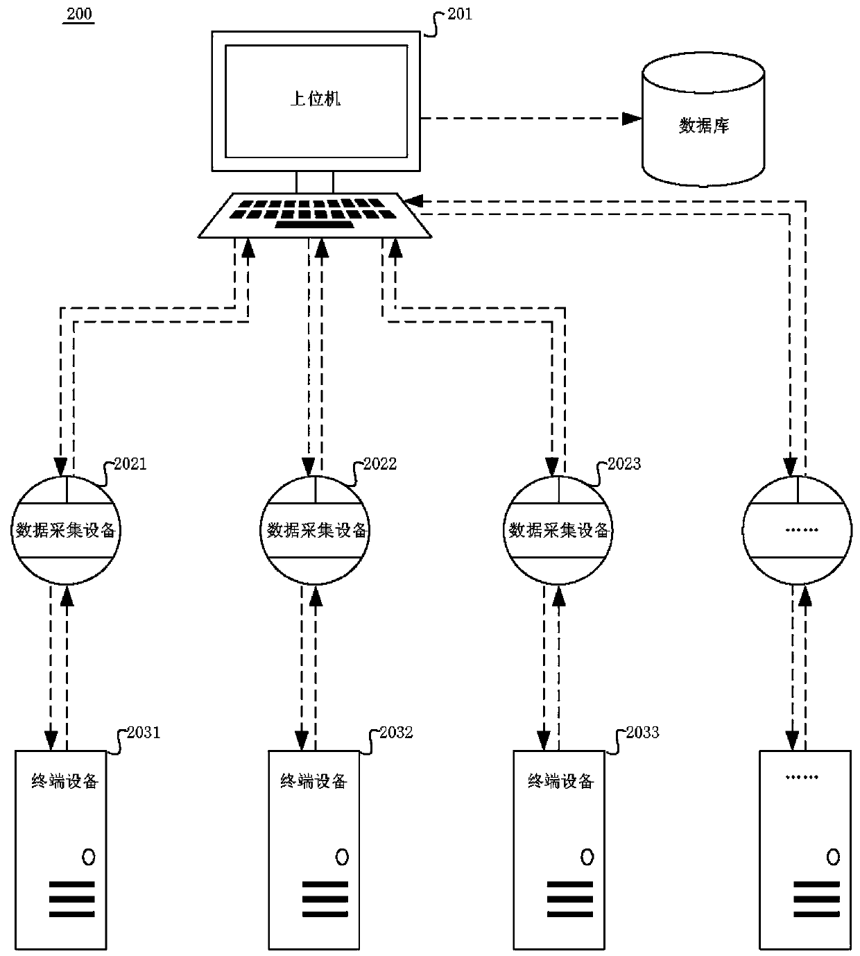 System, method and device for monitoring terminal equipment