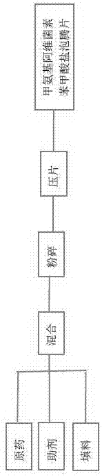 Emamectin benzoate effervescent tablets and preparation method thereof