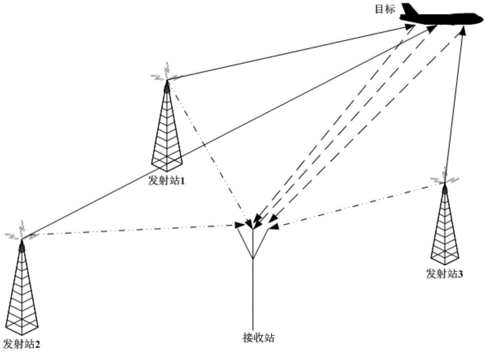 A Multi-Target Tracking Method Based on Random Finite Sets in External Radiator Radar