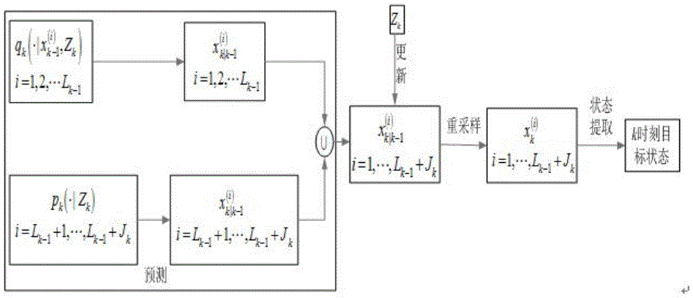 A Multi-Target Tracking Method Based on Random Finite Sets in External Radiator Radar