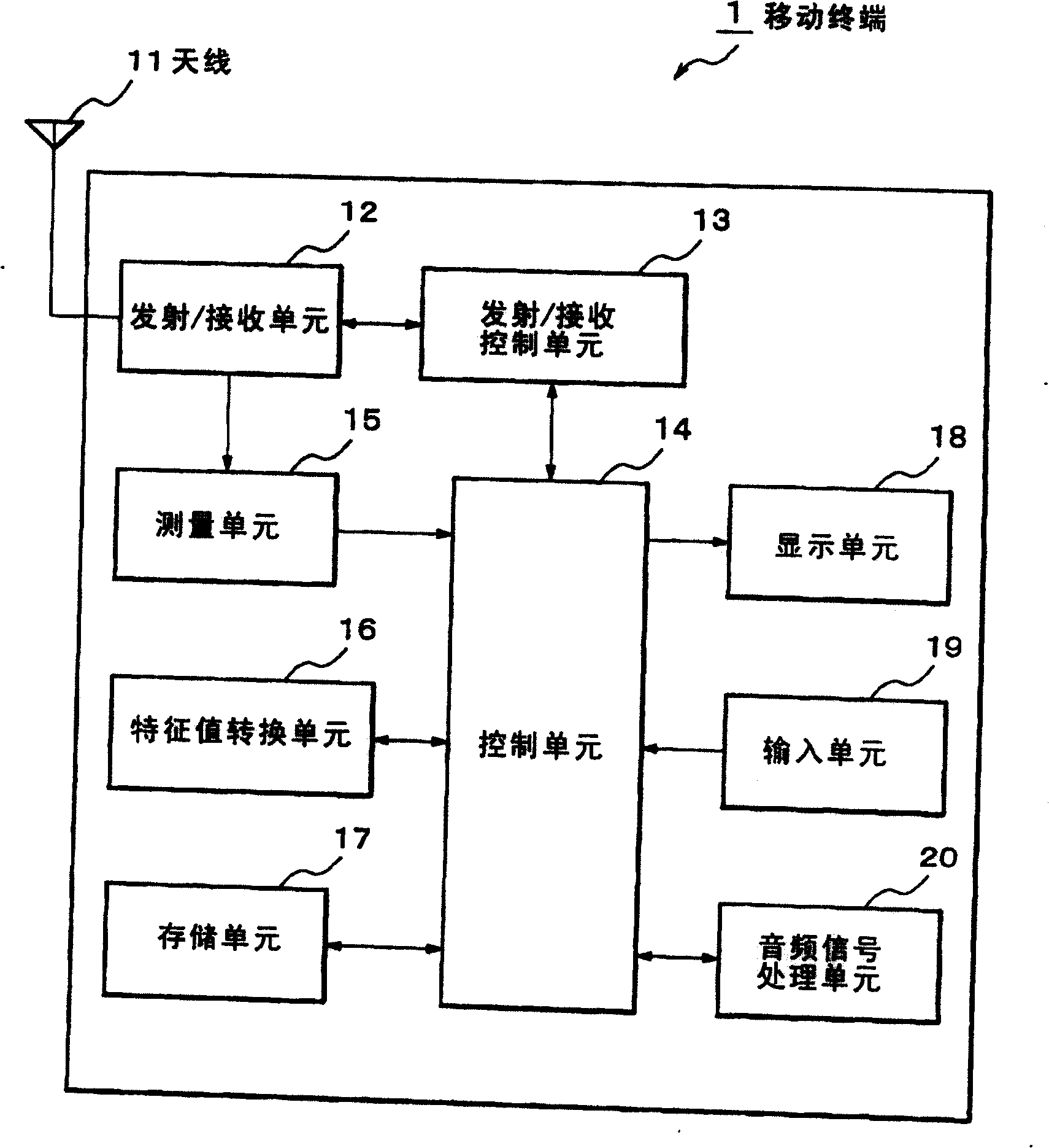 Mobile communication system, mobile terminal, transmit power control method in a mobile terminal, and program