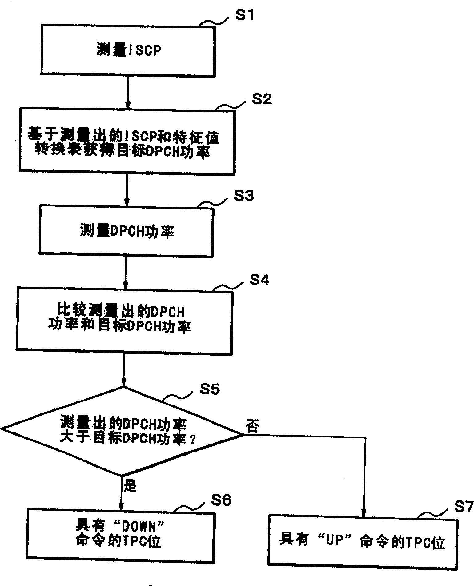 Mobile communication system, mobile terminal, transmit power control method in a mobile terminal, and program