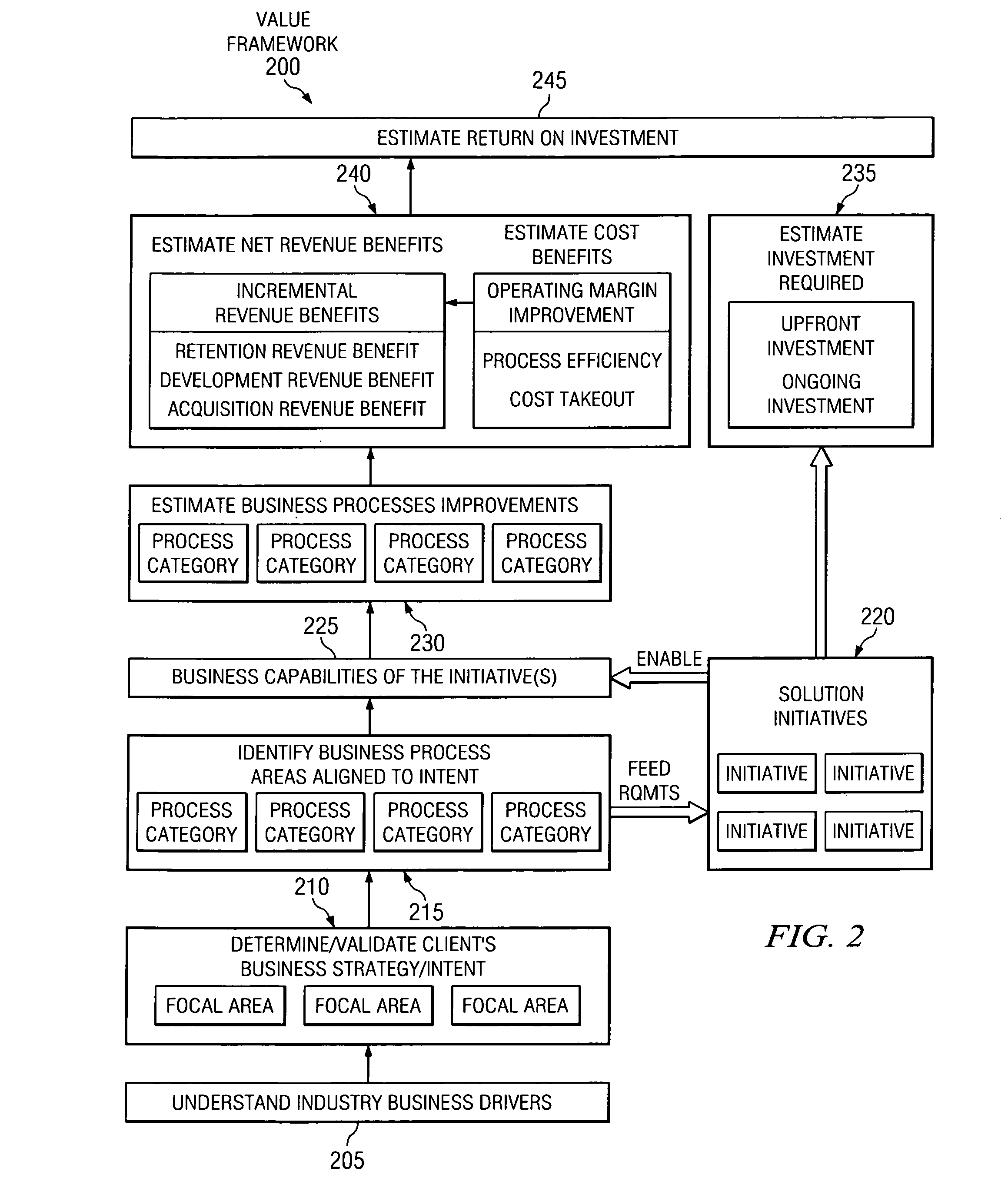 Method and apparatus for a value framework and return on investment model