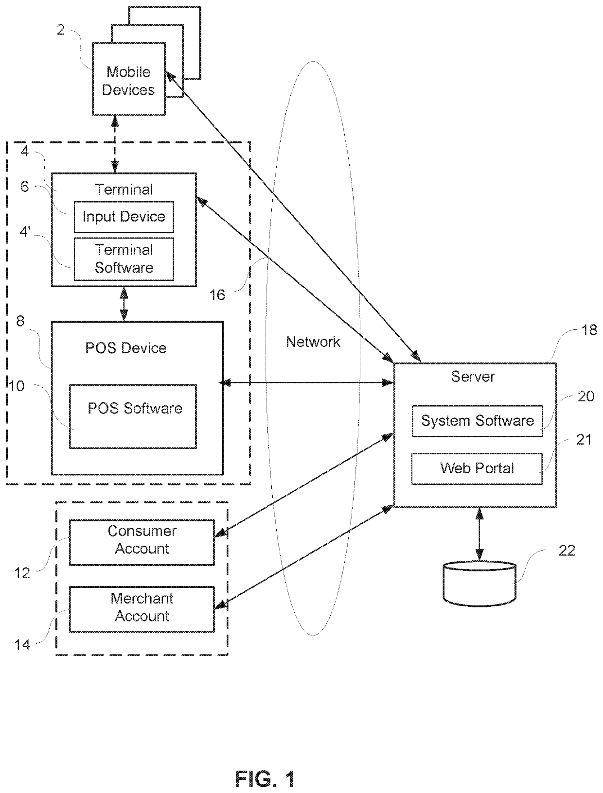 Authentication bypass software for merchant terminals