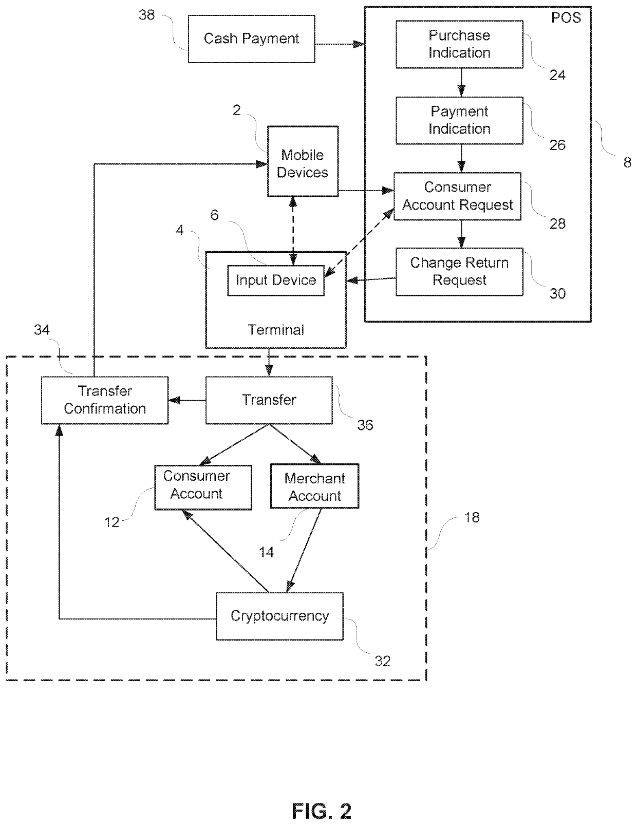 Authentication bypass software for merchant terminals