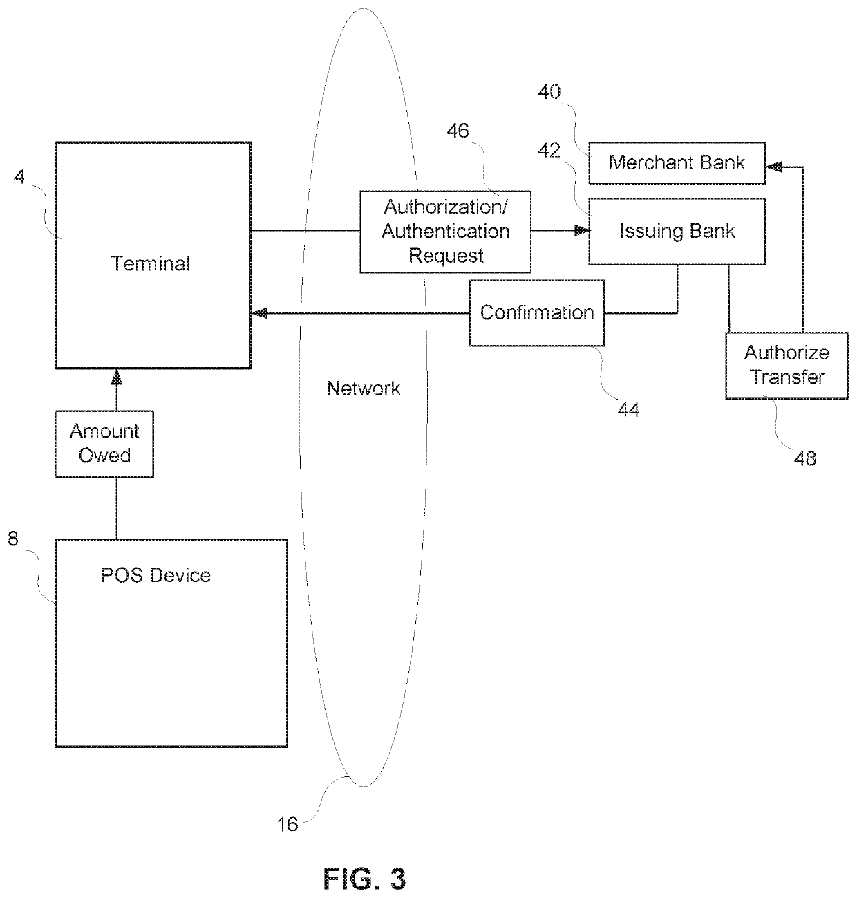 Authentication bypass software for merchant terminals