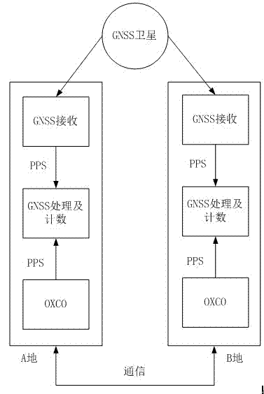 High-precision synchronous time service method of multi-point positioning system