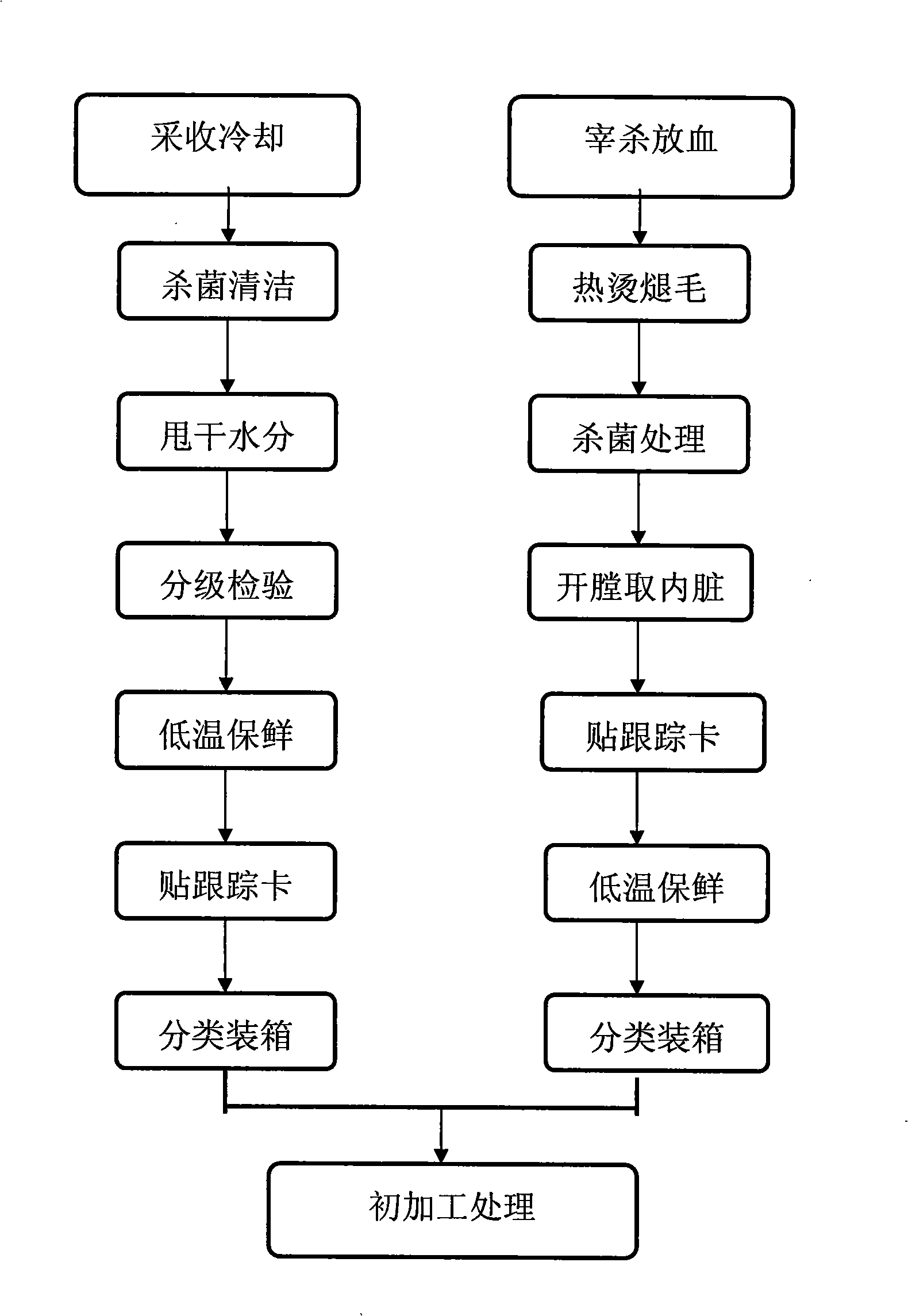 Method for preparing beverage and food suitable for microwave buffet dinner