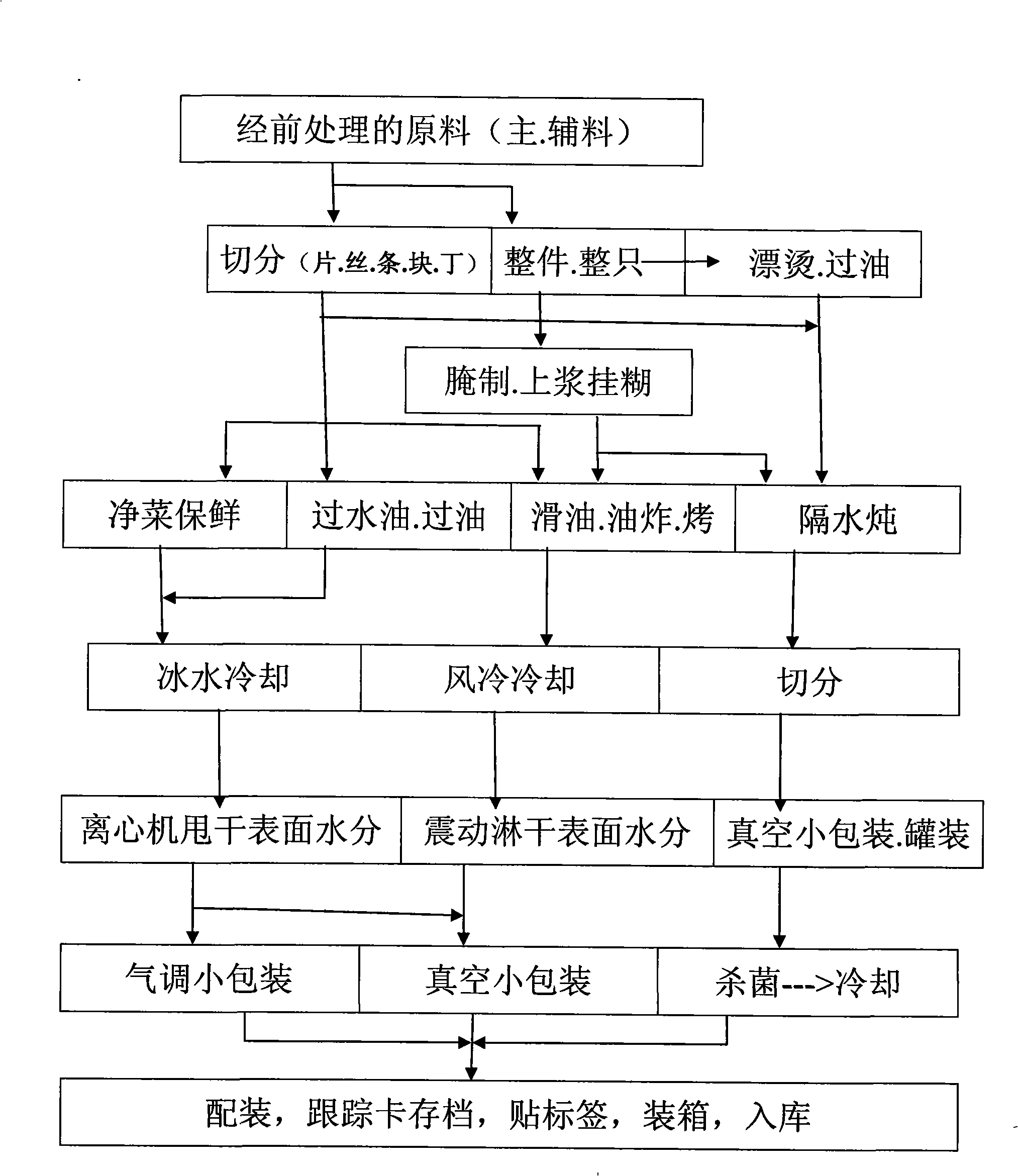 Method for preparing beverage and food suitable for microwave buffet dinner