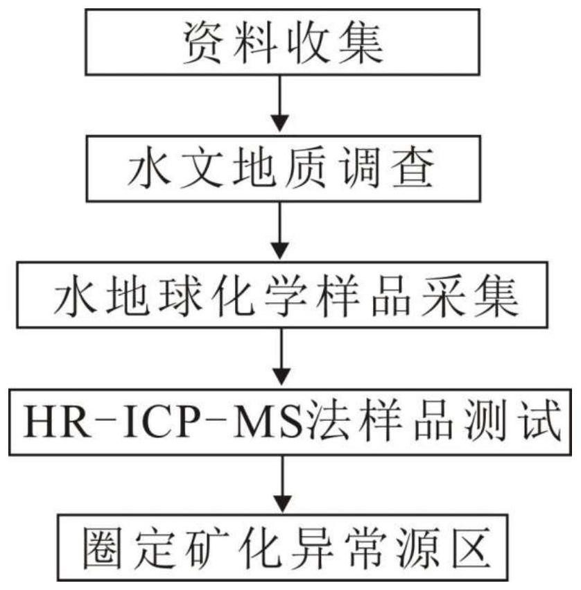 Ion adsorption type rare earth ore exploration method