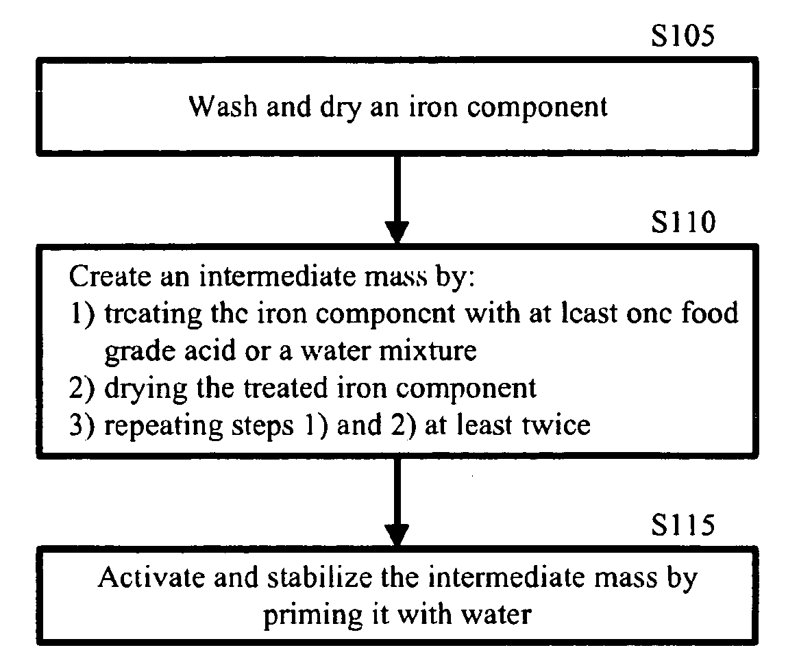 Iron composition based water filtration system for the removal of chemical species containing arsenic and other metal cations and anions