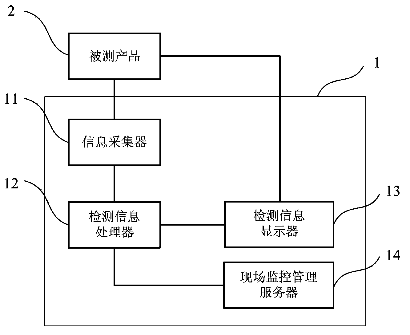 System for automatically detecting electronic products through two-dimension codes and method thereof