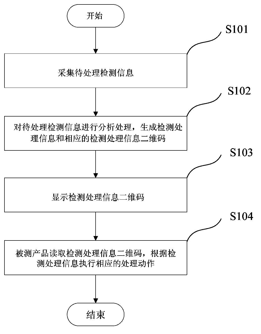 System for automatically detecting electronic products through two-dimension codes and method thereof