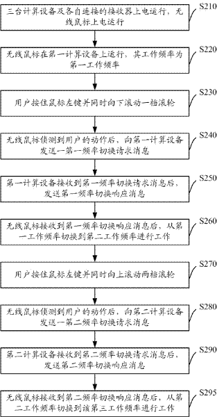 Wireless input device and switching method thereof, and calculating apparatus