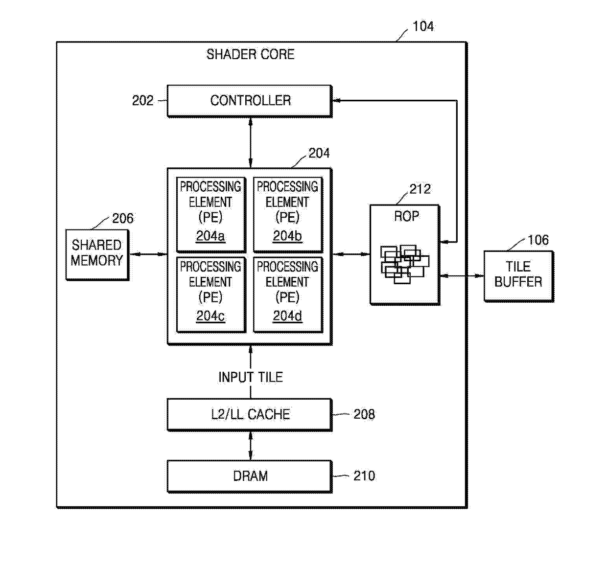 Method and device for processing graphics data in graphics processing unit