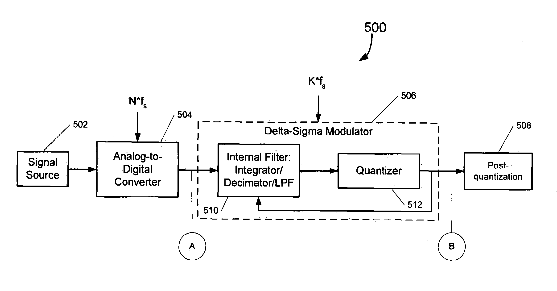 Delta sigma modulator with integral decimation