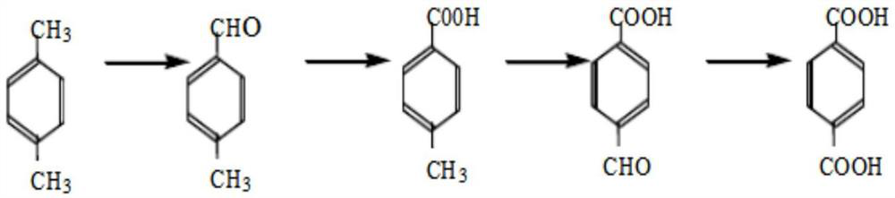 Built-in micro-interface oxidation system and method for preparing terephthalic acid from p-xylene