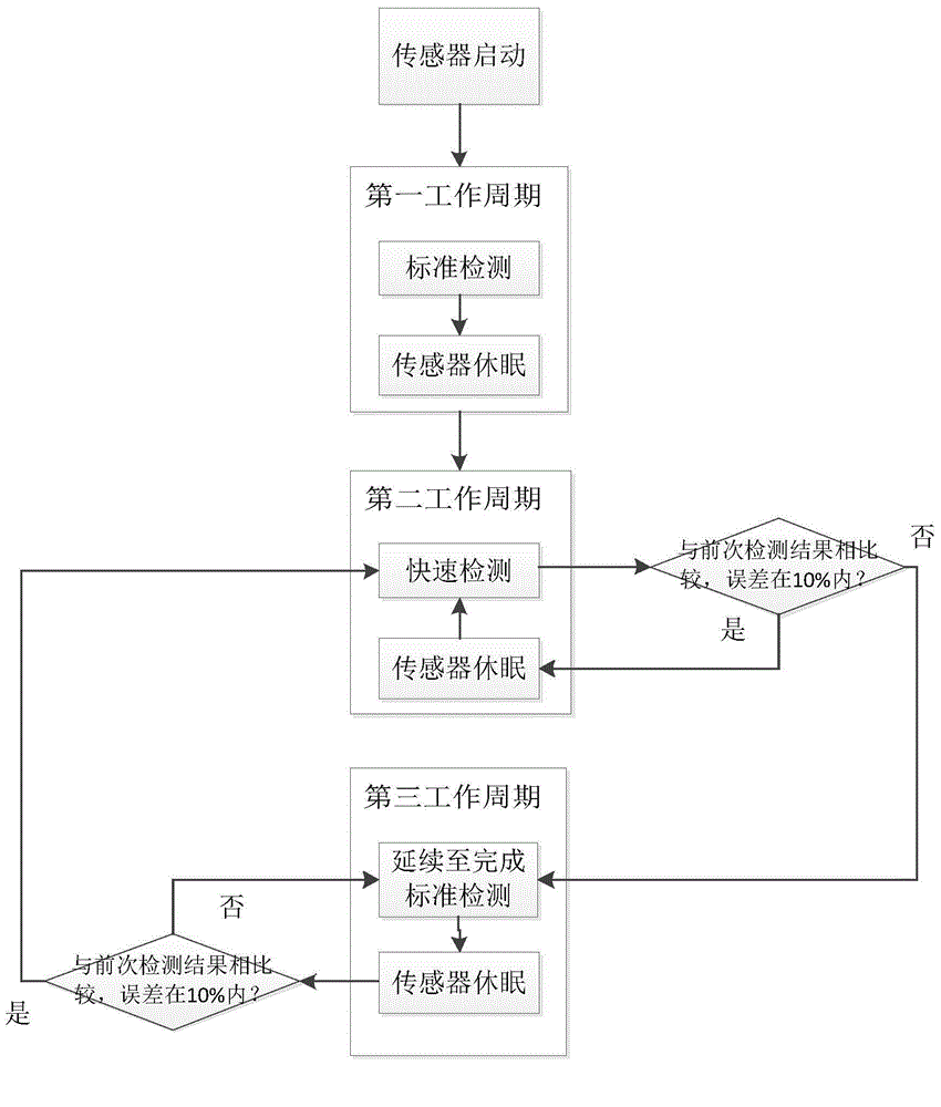 Air state monitoring method and device