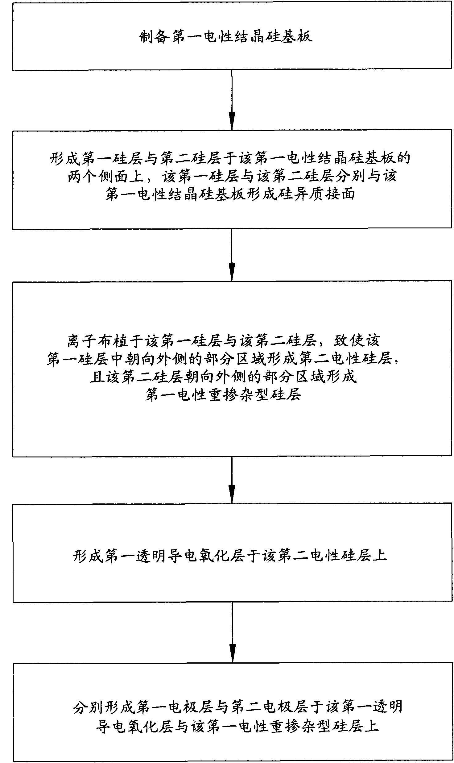 Manufacturing process of silicon heterojunction solar battery