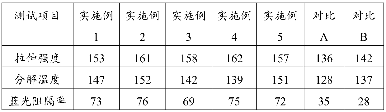 Flexible light composite film