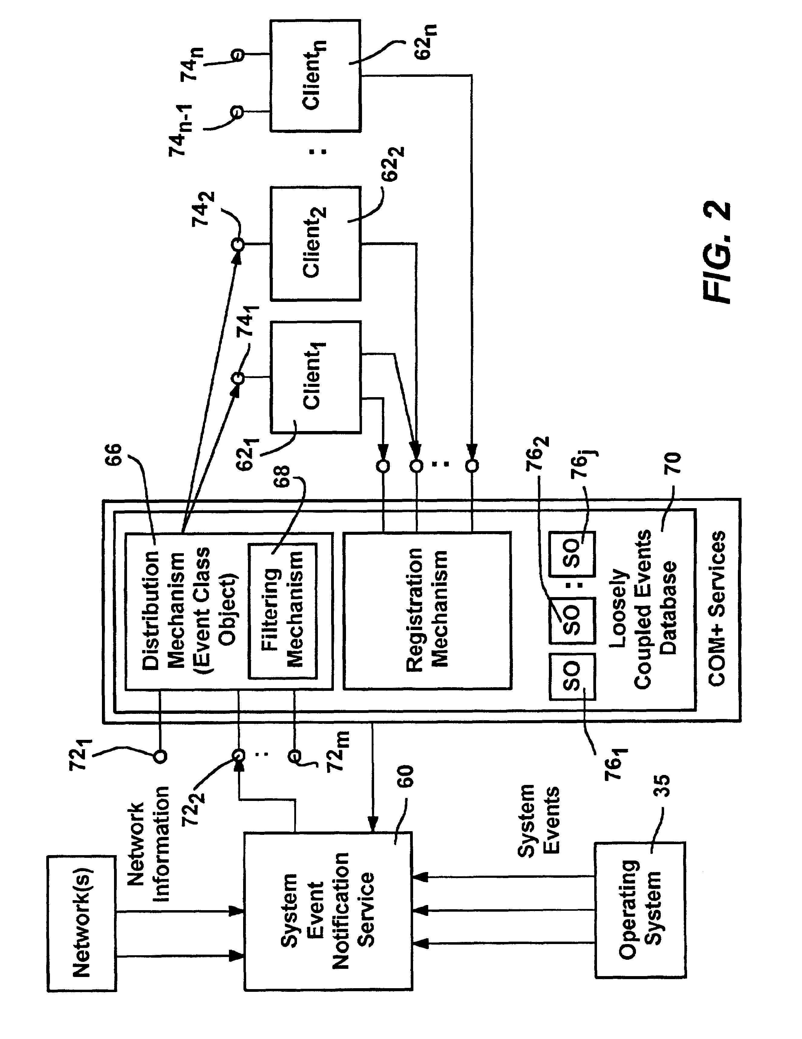 Method and mechanism for providing computer programs with computer system events